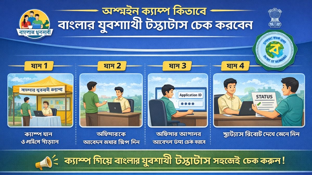 How to Check Status for Camp (Offline) Applicants
