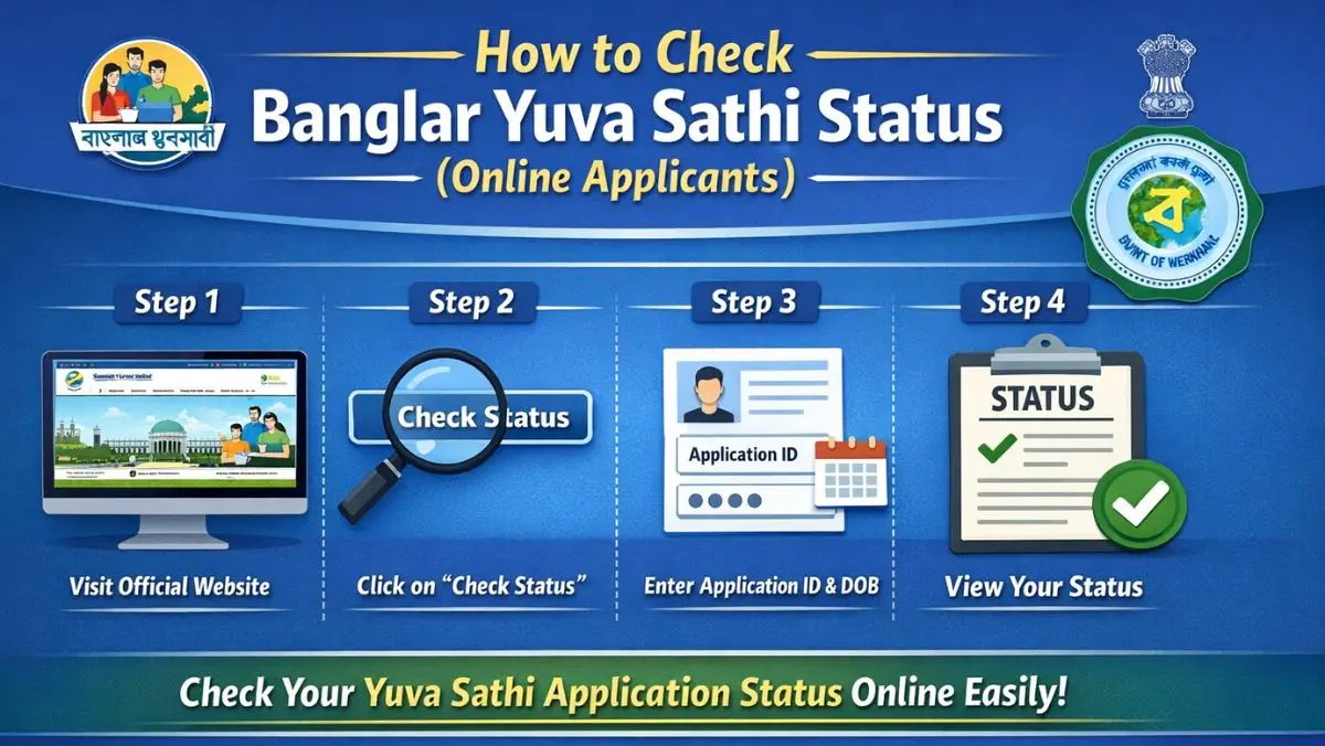 How to Check Banglar Yuva Sathi Status (Online Applicants)