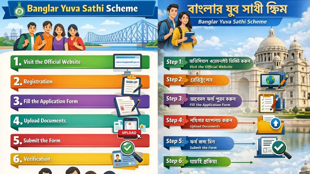 How to Apply for Banglar Yuva Sathi Scheme?